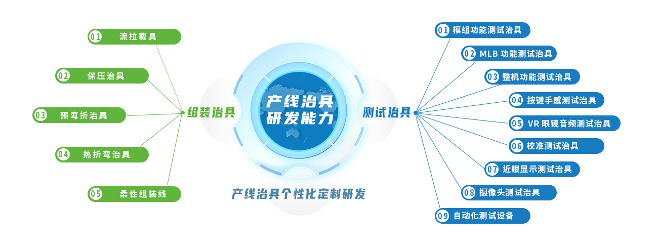 1698989792158980.jpg 產(chǎn)線(xiàn)治具研發(fā)能力.jpg